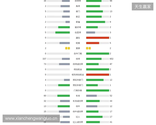 剑南春|阿森纳1-0埃弗顿,哲凯赖什点射,特罗萨德中柱